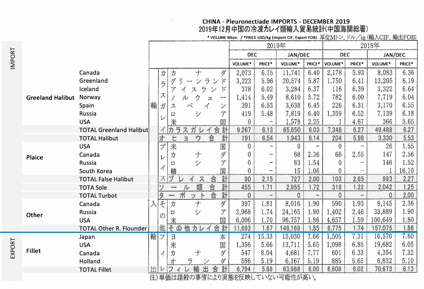China-Importacion de righteye flounder congelado